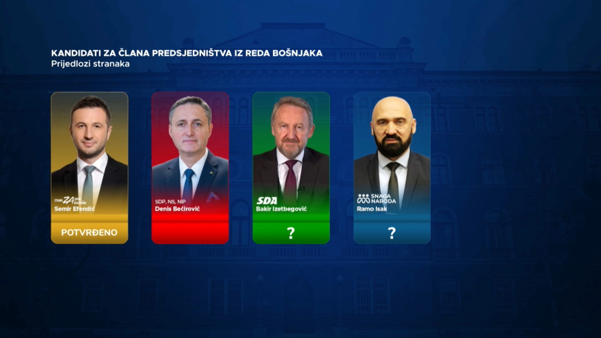 Tko su kandidati za Predsjedništvo BiH?